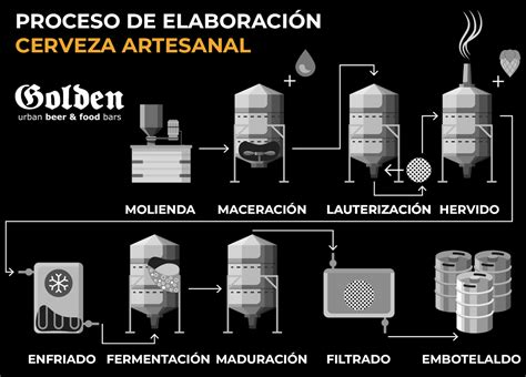Planta Tupungato para Elaboración de Cerveza Artesanal
