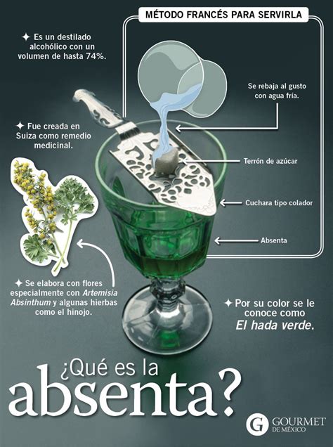 Preparación de Absenta