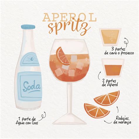 Preparación de Aperol Spritz