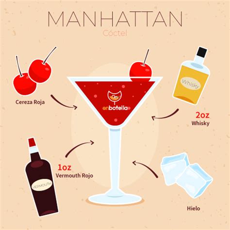 Preparación de un Manhattan en casa