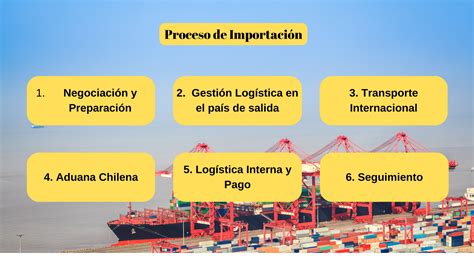 Proceso de Importación de Mercancías según el SAG