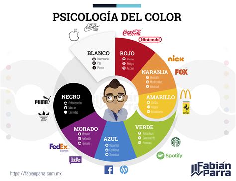 Psicología del color en el marketing