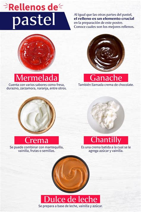 Rellenos para pasteles