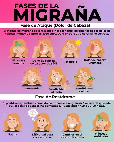Resaca Migrañosa