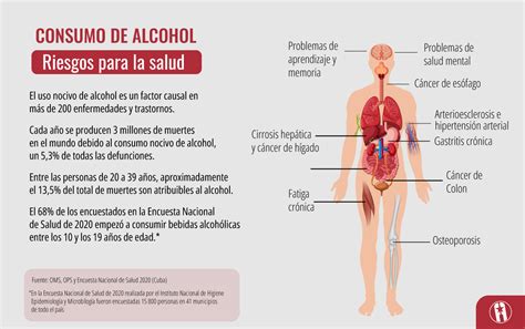 Riesgos del consumo de alcohol
