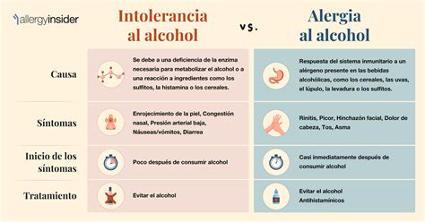 Síntomas de la alergia al alcohol