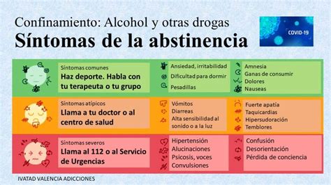 Síntomas del Síndrome de Abstinencia Alcohólica