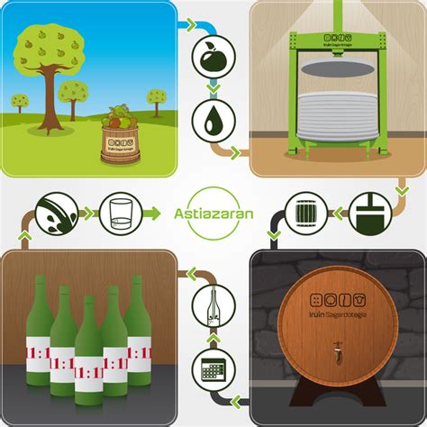 Sostenibilidad en la elaboración de sidra