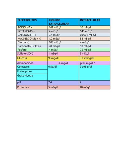 Tabla comparativa de electrolitos en bebidas