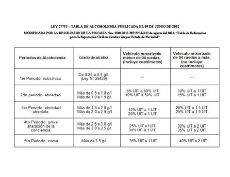 Tabla de alcoholemia