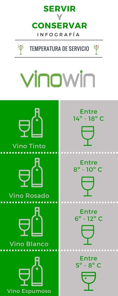 Temperatura de Conservación del Vino