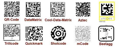 Tipos de Códigos QR