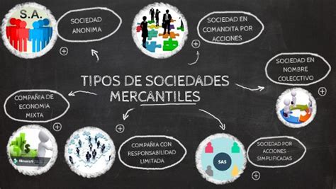 Tipos de Sociedades Mercantiles