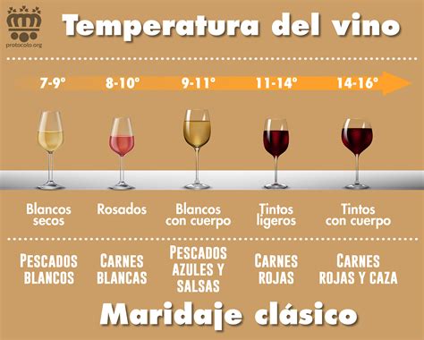 Tipos de Vino
