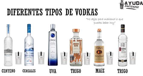Tipos de Vodka