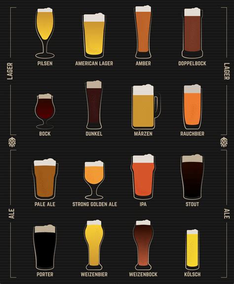 Tipos de cerveza artesanal