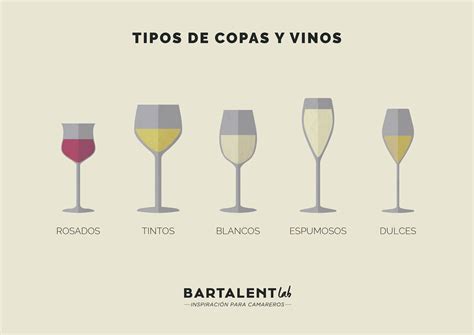 Tipos de copas de vino