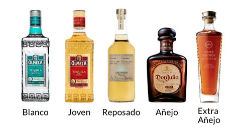 Tipos de tequila