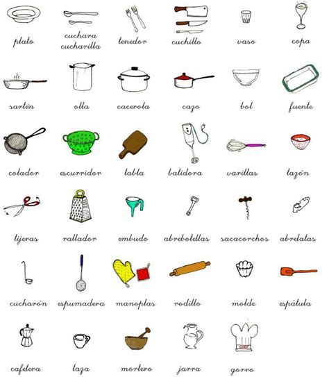 Utensilios de Cocina